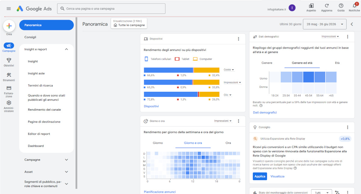 Schermata Google Adsense ItalTanx per campagne Google Ads seguite