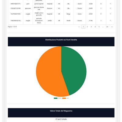 Tabella elenco prodotti con report e grafici del magazzino centralizzato Altra Idea Moda con gestione taglie colori e codici